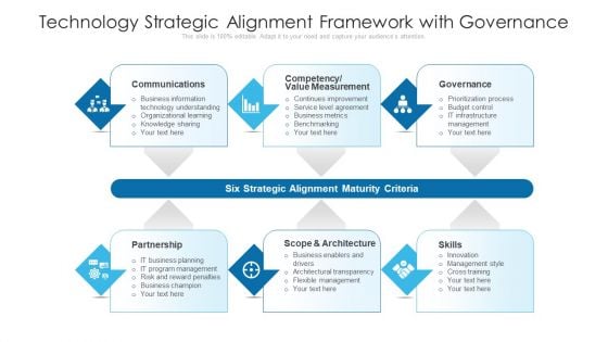 Technology Strategic Alignment Framework With Governance Ppt PowerPoint Presentation File Display PDF