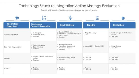 Technology Structure Integration Action Strategy Evaluation Ppt PowerPoint Presentation Professional Graphics PDF