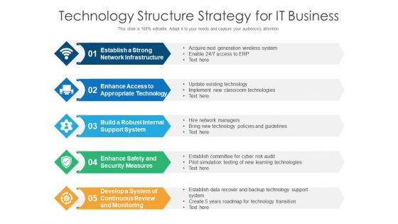 Technology Structure Strategy For IT Business Ppt PowerPoint Presentation Summary Skills PDF