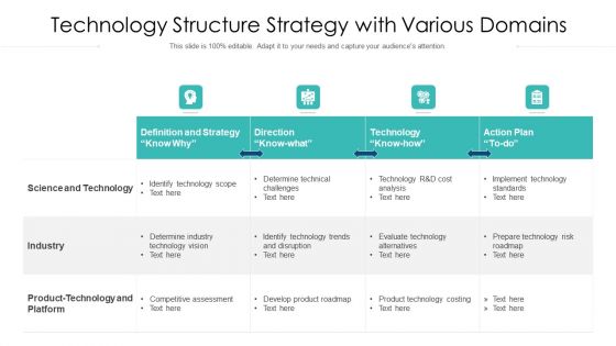 Technology Structure Strategy With Various Domains Ppt PowerPoint Presentation Styles Graphics Design PDF