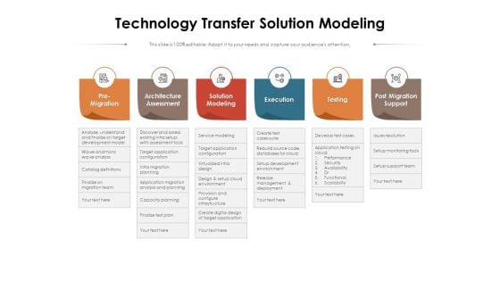 Technology Transfer Solution Modeling Ppt PowerPoint Presentation File Show PDF