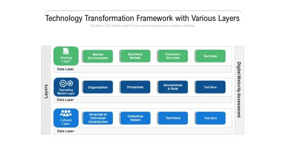 Technology Transformation Framework With Various Layers Ppt PowerPoint Presentation Show Graphics Example PDF