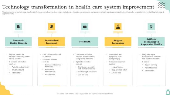 Technology Transformation In Health Care System Improvement Ppt Visual Aids Portfolio PDF