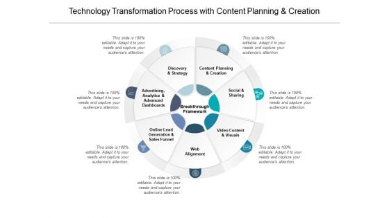 Technology Transformation Process With Content Planning And Creation Ppt PowerPoint Presentation Show Designs