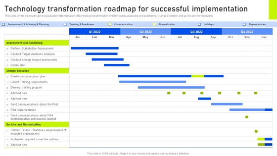 Technology Transformation Roadmap For Successful Implementation Ppt Ideas Model PDF