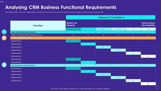 Technology Transformation Toolkit To Enhance Customer Service Analysing CRM Business Functional Requirements Guidelines PDF