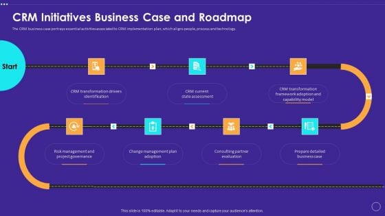 Technology Transformation Toolkit To Enhance Customer Service CRM Initiatives Business Case And Roadmap Topics PDF