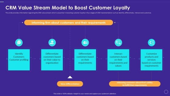 Technology Transformation Toolkit To Enhance Customer Service CRM Value Stream Model To Boost Customer Loyalty Topics PDF