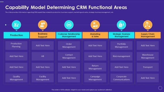 Technology Transformation Toolkit To Enhance Customer Service Capability Model Determining CRM Functional Areas Inspiration PDF