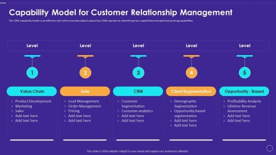 Technology Transformation Toolkit To Enhance Customer Service Capability Model For Customer Relationship Management Slides PDF