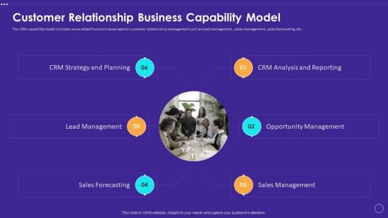 Technology Transformation Toolkit To Enhance Customer Service Customer Relationship Business Capability Model Diagrams PDF
