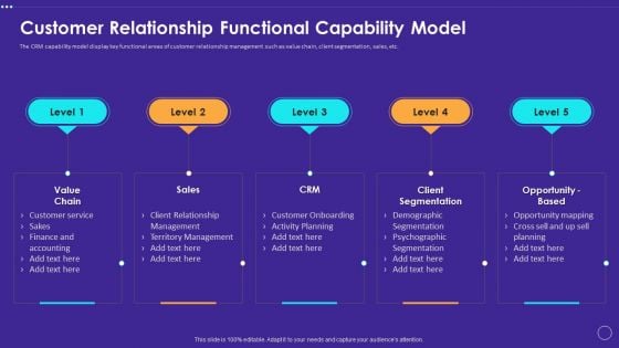 Technology Transformation Toolkit To Enhance Customer Service Customer Relationship Functional Capability Model Pictures PDF Technology Transformation Toolkit To Enhance Customer Service Customer Relationship Functional Capability Model Pictures PDF