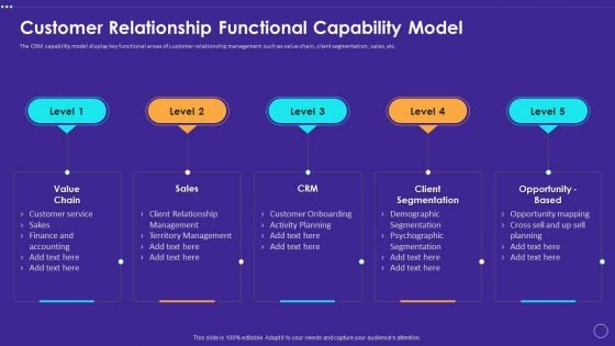 Technology Transformation Toolkit To Enhance Customer Service Customer Relationship Functional Capability Model Pictures PDF