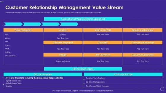 Technology Transformation Toolkit To Enhance Customer Service Customer Relationship Management Value Stream Guidelines PDF