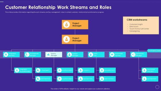 Technology Transformation Toolkit To Enhance Customer Service Customer Relationship Work Streams And Roles Designs PDF