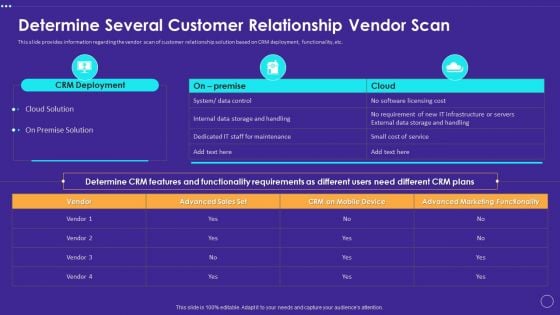 Technology Transformation Toolkit To Enhance Customer Service Determine Several Customer Relationship Vendor Scan Diagrams PDF