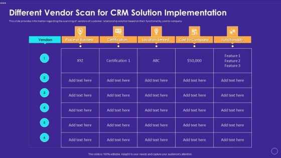 Technology Transformation Toolkit To Enhance Customer Service Different Vendor Scan For CRM Solution Implementation Pictures PDF