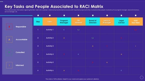 Technology Transformation Toolkit To Enhance Customer Service Key Tasks And People Associated To Raci Matrix Structure PDF