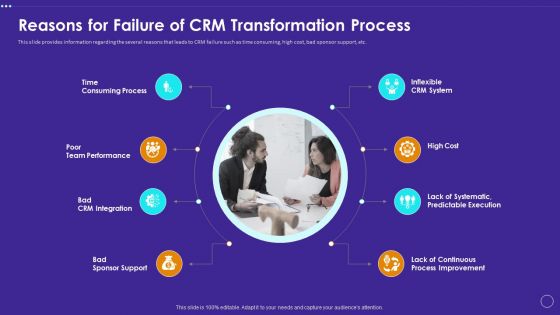 Technology Transformation Toolkit To Enhance Customer Service Reasons For Failure Of CRM Transformation Process Introduction PDF