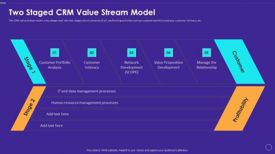 Technology Transformation Toolkit To Enhance Customer Service Two Staged CRM Value Stream Model Inspiration PDF