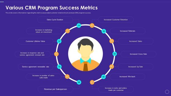 Technology Transformation Toolkit To Enhance Customer Service Various CRM Program Success Metrics Icons PDF