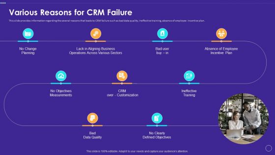 Technology Transformation Toolkit To Enhance Customer Service Various Reasons For CRM Failure Clipart PDF Technology Transformation Toolkit To Enhance Customer Service Various Reasons For CRM Failure Clipart PDF