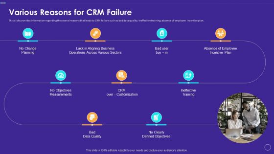 Technology Transformation Toolkit To Enhance Customer Service Various Reasons For CRM Failure Clipart PDF