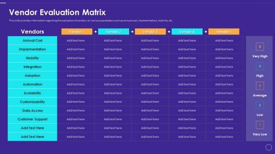 Technology Transformation Toolkit To Enhance Customer Service Vendor Evaluation Matrix Diagrams PDF