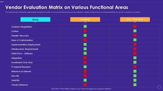 Technology Transformation Toolkit To Enhance Customer Service Vendor Evaluation Matrix On Various Functional Areas Rules PDF