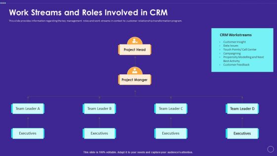 Technology Transformation Toolkit To Enhance Customer Service Work Streams And Roles Involved In CRM Sample PDF