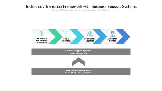 Technology Transition Framework With Business Support Systems Ppt PowerPoint Presentation Infographic Template Show