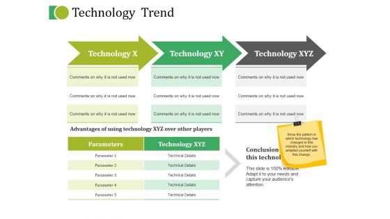 Technology Trend Ppt PowerPoint Presentation Ideas Visuals