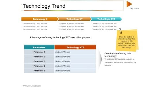 Technology Trend Ppt PowerPoint Presentation Inspiration Template