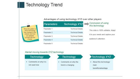 Technology Trend Ppt PowerPoint Presentation Layouts Designs Download