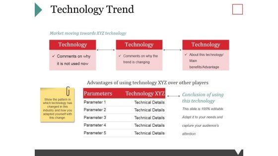 Technology Trend Ppt PowerPoint Presentation Layouts Infographic Template
