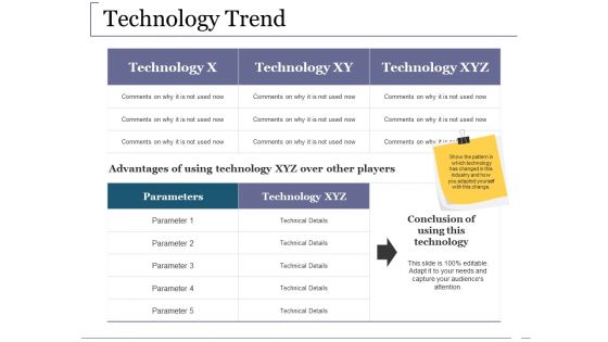 Technology Trend Ppt PowerPoint Presentation Styles Slideshow