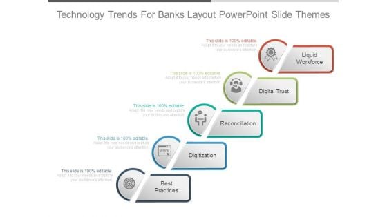 Technology Trends For Banks Layout Powerpoint Slide Themes
