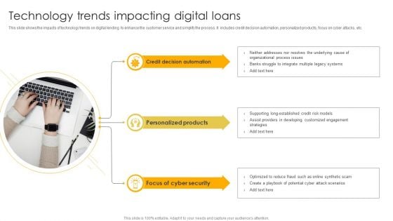 Technology Trends Impacting Digital Loans Ppt Summary Model PDF