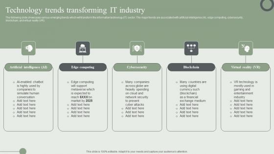 Technology Trends Transforming IT Industry Ppt PowerPoint Presentation File Professional PDF