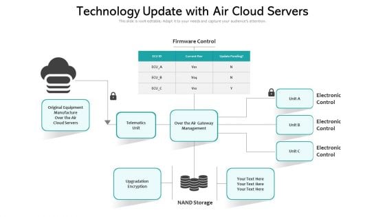 Technology Update With Air Cloud Servers Ppt Styles Inspiration PDF