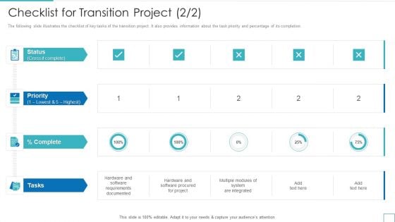 Technology Upgradation Action Plan Checklist For Transition Project Ppt Model Design Templates PDF