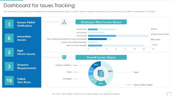 Technology Upgradation Action Plan Dashboard For Issues Tracking Ppt Portfolio Graphics Pictures PDF