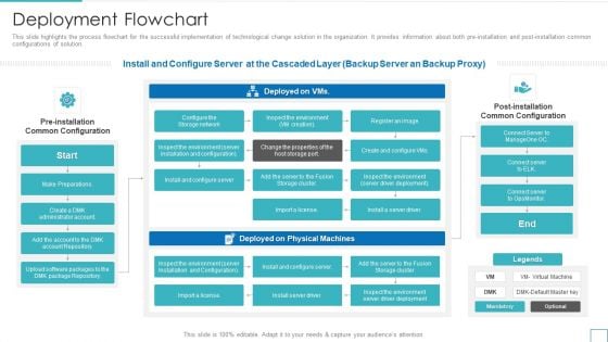Technology Upgradation Action Plan Deployment Flowchart Ppt Gallery Clipart PDF Technology Upgradation Action Plan Deployment Flowchart Ppt Gallery Clipart PDF