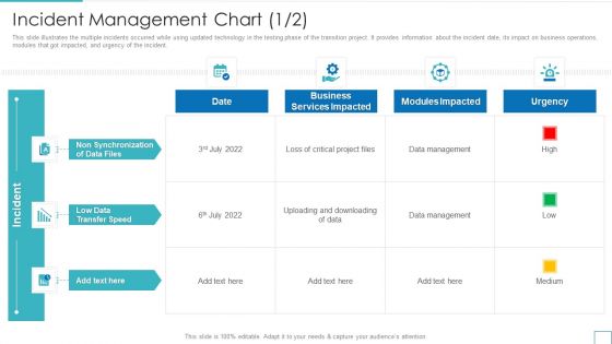 Technology Upgradation Action Plan Incident Management Chart Ppt Layouts Graphics PDF