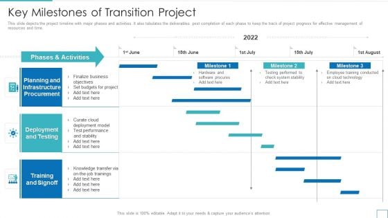 Technology Upgradation Action Plan Key Milestones Of Transition Project Demonstration PDF