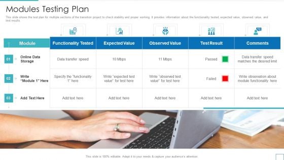 Technology Upgradation Action Plan Modules Testing Plan Ppt Pictures Portfolio PDF