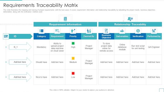 Technology Upgradation Action Plan Requirements Traceability Matrix Ppt Show Diagrams PDF