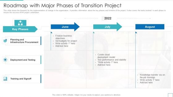 Technology Upgradation Action Plan Roadmap With Major Phases Of Transition Project Structure PDF