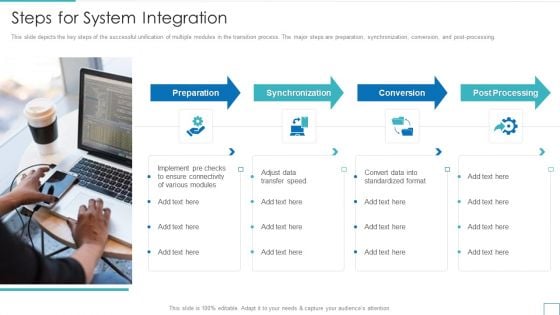 Technology Upgradation Action Plan Steps For System Integration Ppt Icon Templates PDF