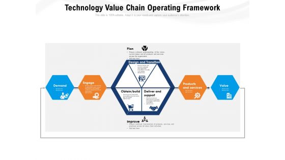 Technology Value Chain Operating Framework Ppt PowerPoint Presentation Pictures File Formats PDF